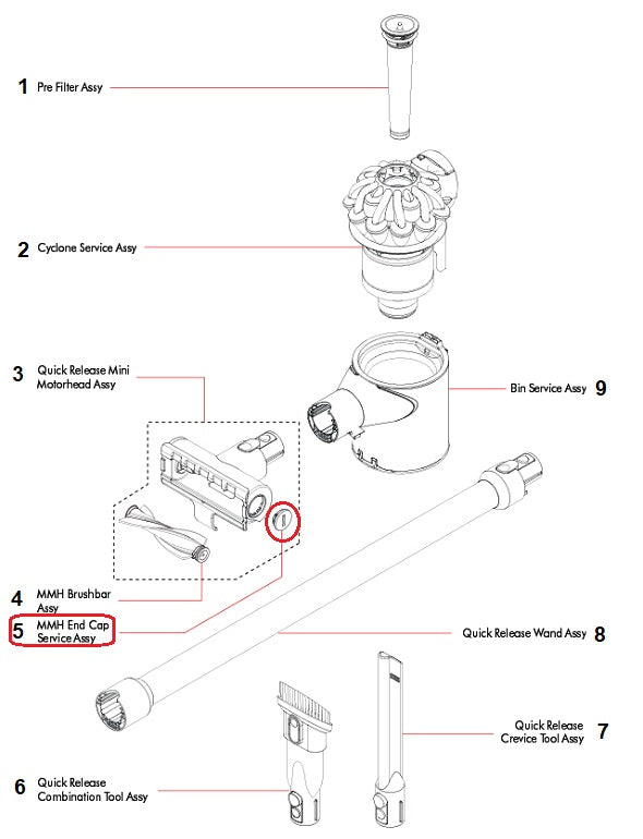 capac perie aspirator dyson V8 V10 V11 v15