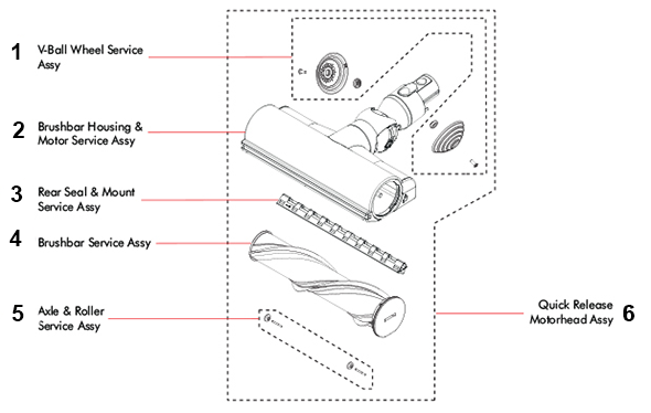 suport guma pentru perie dyson V7 V8 V10